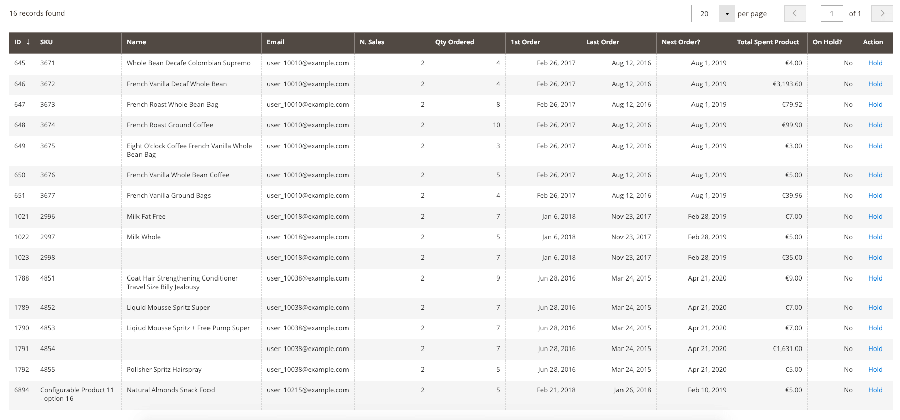 Expected Reorders