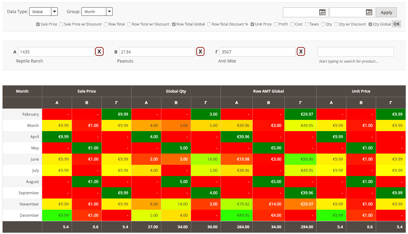 Product Performance