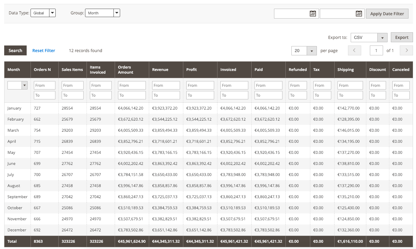 Sales Reports